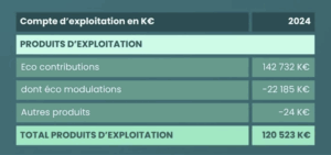 Pando Fashion - éco-contributions
